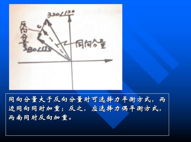 同向分量大于反向分量时可选择力平衡方式,两边同向同时加重;反之,应选择力偶平衡方式,两边同时反向加重。